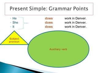 ◦ He      does          work in Denver.
◦ She     does          work in Denver.
◦ It      does          work in Denver.


Subject
pronoun


            Auxiliary verb
 