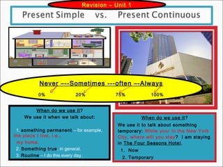 Revision – Unit 1




             Never –--Sometimes ---often –-Always
            0%              20%           75%             100%


           When do we use it?
       We use it when we talk about:                   When do we use it?
                                          We use it to talk about something
1.1. something permanent – for example,   temporary: While your in the New York
the place I live, i.e.,                   City, where will you stay ? I am staying
2.my home.                                in The Four Seasons Hotel.
3.2. Something true, in general.          1.1.   Now
4.3. Routine – I do this every day.
                                          2.   2. Temporary
 