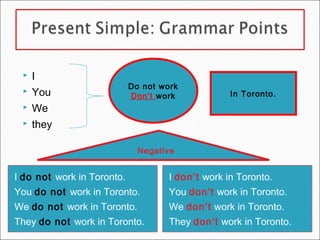    I
                            Do not work
    You                    Don’t work             In Toronto.
    We
    they

                              Negative


I do not work in Toronto.            I don’t work in Toronto.
You do not work in Toronto.          You don’t work in Toronto.
We do not work in Toronto.           We don’t work in Toronto.
They do not work in Toronto.         They don’t work in Toronto.
 