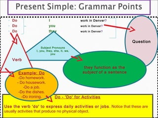 ◦ Do                      I                   work in Denver ?
  ◦ Do                      you                 work in Denver?

  ◦ Do                      they                work in Denver?



                                                                         Question
                       Subject Pronouns
                   I, you, they, she, it, we,
                              you

    Verb
                                                  they function as the
          Example: Do                            subject of a sentence
          -Do homework.
         - Do housework.
             -Do a job.
          -Do the dishes.
            -Do ironing.         Do - 'Do' for Activities

Use the verb 'do' to express daily activities or jobs . Notice that these are
usually activities that produce no physical object.
 