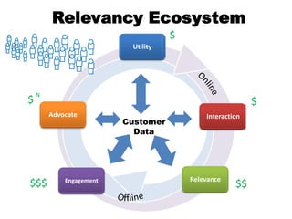 Socializing @ DellDell had support forums online since June 1997