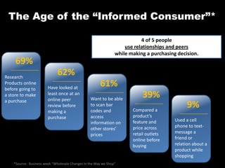 “These conversations are going to occur whether you like it or not. Do you want to be part of that or not? My argument is you absolutely do. You can learn from them. You can improve your reaction time. And you can be a better company by listening and being involved in that conversation.” Michael Dell,Business Week5