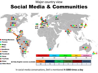 THE POTENTIAL OF SOCIAL MEDIAFrom telling and selling 	           EngagementOne-way messaging		Conversation	Reliance on “others” 		Direct connections				ResultsBetter products and services meeting customer needs