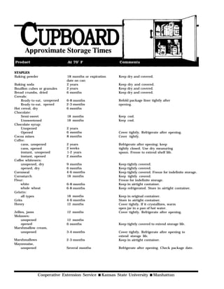 STAPLES
Baking powder                18 months or expiration   Keep dry and covered.
                             date on can
Baking soda                  2 years                   Keep dry and covered.
Bouillon cubes or granules   2 years                   Keep dry and covered.
Bread crumbs, dried          6 months                  Keep dry and covered.
Cereals:
    Ready-to-eat, unopened   6-8 months                Refold package liner tightly after
    Ready-to-eat, opened     2-3 months                opening.
Hot cereal, dry              6 months
Chocolate:
    Semi-sweet               18 months                 Keep cool.
    Unsweetened              18 months                 Keep cool.
Chocolate syrup:
    Unopened                 2 years
    Opened                   6 months                  Cover tightly. Refrigerate after opening.
Cocoa mixes                  8 months                  Cover tightly.
Coffee:
    cans, unopened           2 years                   Refrigerate after opening: keep
    cans, opened             2 weeks                   tightly closed. Use dry measuring
    instant, unopened        1-2 years                 spoon. Freeze to extend shelf life.
    instant, opened          2 months
Coffee whiteners:
    unopened, dry            9 months                  Keep tightly covered.
    opened, dry              6 months                  Keep tightly covered.
Cornmeal                     4-6 months                Keep tightly covered. Freeze for indefinite storage.
Cornstarch                   18 months                 Keep tightly covered.
Flour:                                                 Freeze for indefinite storage.
    white                    6-8 months                Keep in airtight container.
    whole wheat              6-8 months                Keep refrigerated. Store in airtight container.
Gelatin:
    all types                18 months                 Keep in original container.
Grits                        4-6 months                Store in airtight container.
Honey                        12 months                 Cover tightly. If it crystallizes, warm
                                                       open jar in a pan of hot water.
Jellies, jams                12 months                 Cover tightly. Refrigerate after opening.
Molasses:
     unopened                12 months
     opened                  6 months                  Keep tightly covered to extend storage life.
Marshmallow cream,
     unopened                3-4 months                Cover tightly. Refrigerate after opening to
                                                       extend storage life.
Marshmallows                 2-3 months                Keep in airtight container.
Mayonnaise,
   unopened                  Several months            Refrigerate after opening. Check package date.




               Cooperative Extension Service s Kansas State University s Manhattan
 