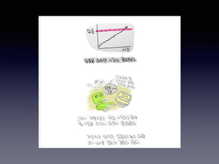스프링캠프2014 - 즐거운 개발을 위한 스마트한 습관