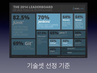 기술셋 선정 기준
 