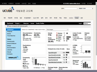 스프링캠프2014 - 즐거운 개발을 위한 스마트한 습관