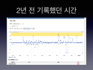 2년 전 기록했던 시간
 