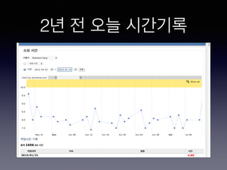 2년 전 오늘 시간기록
 