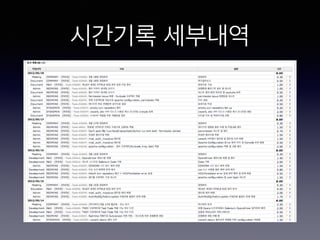 시간기록 세부내역
 