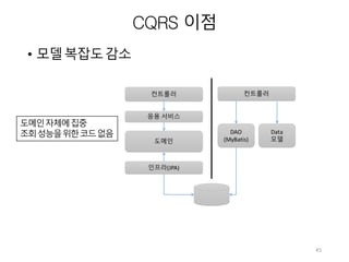 CQRS 이점
• 모델복잡도감소
도메인자체에집중
조회성능을위한코드없음
45
 