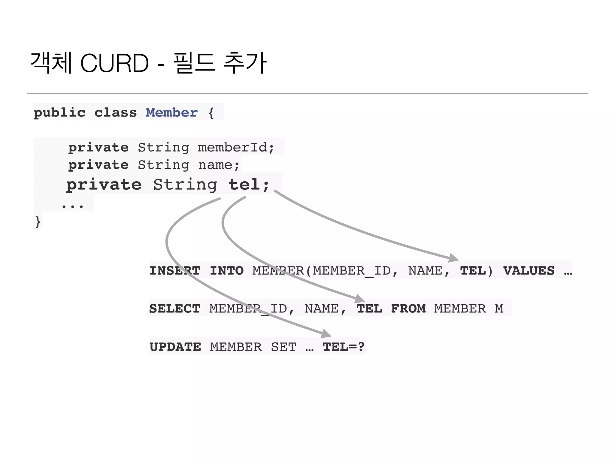 객체 CURD - 필드 추가
public class Member {
private String memberId;
private String name;
private String tel;
...
}
INSERT INTO MEMBER(MEMBER_ID, NAME, TEL) VALUES …
SELECT MEMBER_ID, NAME, TEL FROM MEMBER M
UPDATE MEMBER SET … TEL=?
 