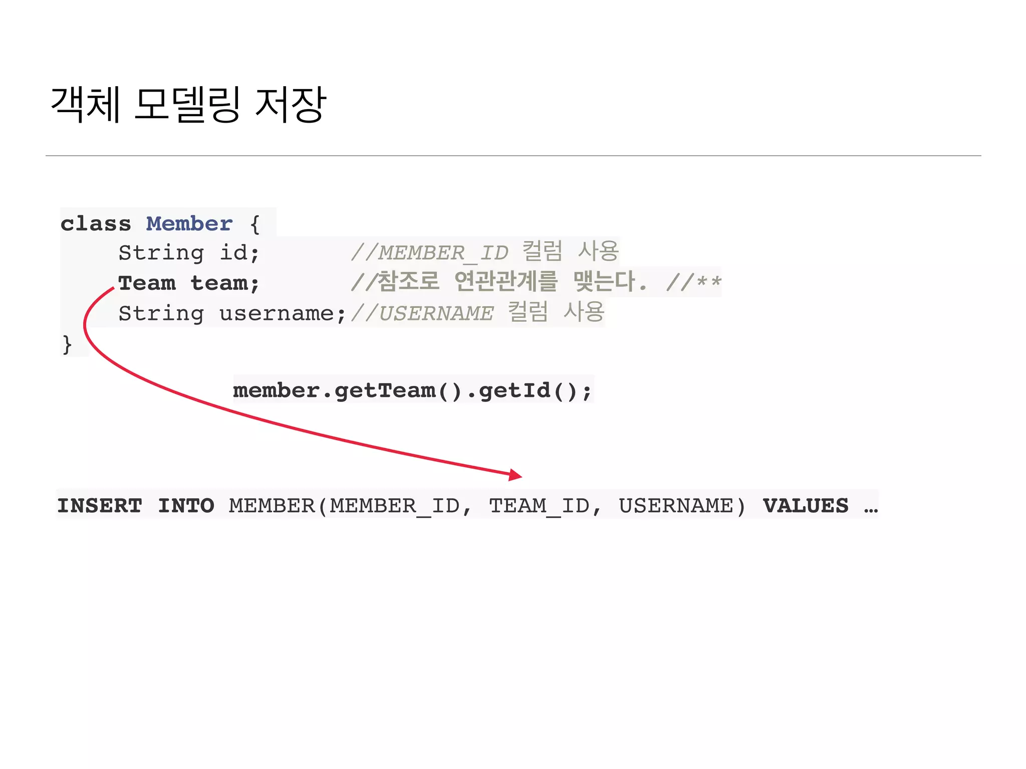 객체 모델링 저장
INSERT INTO MEMBER(MEMBER_ID, TEAM_ID, USERNAME) VALUES …
class Member {
String id; //MEMBER_ID 컬럼 사용
Team team; //참조로 연관관계를 맺는다. //**
String username;//USERNAME 컬럼 사용
}
member.getTeam().getId();
 