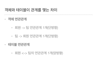 객체와 테이블이 관계를 맺는 차이
• 객체 연관관계
• 회원 -> 팀 연관관계 1개(단방향)
• 팀 -> 회원 연관관계 1개(단방향)
• 테이블 연관관계
• 회원 <-> 팀의 연관관계 1개(양방향)
 