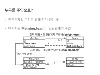누구를 주인으로?
• 연관관계의 주인은 외래 키가 있는 곳
• 여기서는 Member.team이 연관관계의 주인
 
