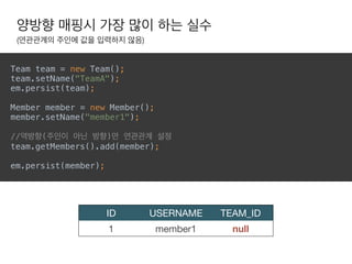 양방향 매핑시 가장 많이 하는 실수
(연관관계의 주인에 값을 입력하지 않음)
Team team = new Team(); 
team.setName("TeamA"); 
em.persist(team); 
 
Member member = new Member(); 
member.setName("member1"); 
 
//역방향(주인이 아닌 방향)만 연관관계 설정 
team.getMembers().add(member); 
 
em.persist(member); 
ID USERNAME TEAM_ID
1 member1 null
 