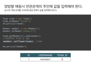 양방향 매핑시 연관관계의 주인에 값을 입력해야 한다.
(순수한 객체 관계를 고려하면 항상 양쪽다 값을 입력해야 한다.)
Team team = new Team(); 
team.setName("TeamA"); 
em.persist(team); 
 
Member member = new Member(); 
member.setName("member1"); 
 
team.getMembers().add(member);
//연관관계의 주인에 값 설정
member.setTeam(team); //** 
 
em.persist(member); 
ID USERNAME TEAM_ID
1 member1 2
 