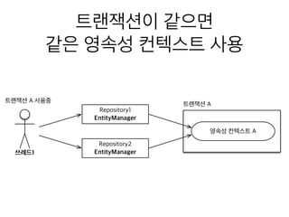 트랜잭션이 같으면
같은 영속성 컨텍스트 사용
 