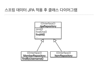 스프링 데이터 JPA 적용 후 클래스 다이어그램
 