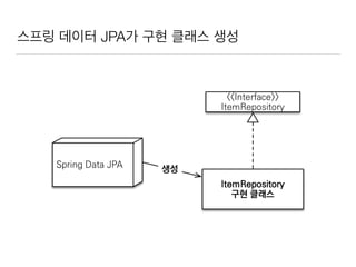 스프링 데이터 JPA가 구현 클래스 생성
 