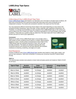 LABELShop Tape Specs




A Word About K-Sun LABELShop® Tape Tests
K-Sun LABELShop® Tapes were tested in our laboratory and in the ﬁeld to simulate harsh conditions. All
tests were conducted by K-Sun personnel except peel value tests which were conducted by an
independent company. The results and conclusions reached in this report are from the tests.

You may experience different results than those stated in this report depending on many factors like
changing humidity, temperature, age of the tape, surface materials used, application temperature, etc.
Therefore, it is strongly recommended you test a speciﬁc K-Sun LABELShop® tape on the surface you
want to label to be sure it meets your needs. It would be impossible for us to test all tapes under all ﬁeld
conditions. These tests are a guide to help you determine if the label made with K-Sun LABELShop®
printers will work for most of your applications.

Conclusion
Based on our tests, K-Sun LABELShop® tape is very durable under a
wide variety of harsh conditions found indoors or outside. When properly
applied to a clean, smooth surface at temperatures above 40oF, K-Sun
LABELShop® tape can withstand extremes in heat, cold, and high
humidity conditions. The labels can withstand cleaning with many
household cleaners and solvents and will stay attached with excellent
resistance to smearing, scratching, and edge curl or peel.

Heat Resistance
A series of different color K-Sun LABELShop® tape samples were tested on metal, glass, plastic, and
wire for heat resistance. Tests were conducted in a drying oven (American Scientiﬁc Products Model
DX-58).

TEST #1
The following tape samples were placed on sheet metal and glass panels and heated at 100oC (212oF)
for 24 hours.


   Type of Tape            Scratch                Color                Adhesion           Image Quality
                          Resistance           Background              Strength

   Black on Green           excellent            no change              excellent             excellent

   Black on White           excellent            no change              excellent             excellent

  Black on Yellow           excellent            no change              excellent             excellent

  White on Green            excellent            no change              excellent             excellent

   White on Clear           excellent            no change              excellent             excellent

   White on Black           excellent            no change              excellent             excellent

   White on Red             excellent            no change              excellent             excellent
 