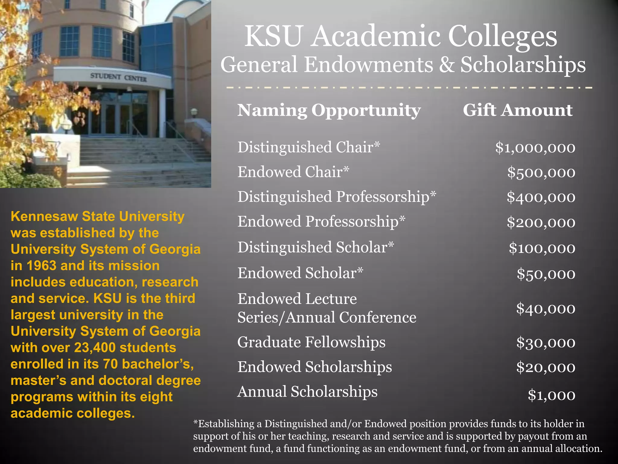 KSU Naming Opportunities PPT