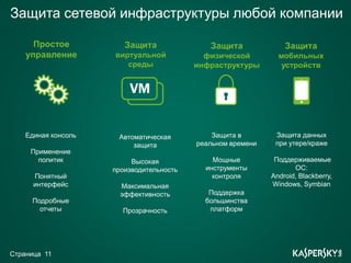 Защита сетевой инфраструктуры любой компании

      Простое           Защита               Защита              Защита
    управление       виртуальной            физической         мобильных
                        среды             инфраструктуры        устройств




    Единая консоль    Автоматическая          Защита в        Защита данных
                          защита          реальном времени    при утере/краже
     Применение
       политик            Высокая             Мощные          Поддерживаемые
                     производительность     инструменты             ОС:
      Понятный                                контроля       Android, Blackberry,
      интерфейс        Максимальная                          Windows, Symbian
                       эффективность         Поддержка
     Подробные                              большинства
       отчеты          Прозрачность          платформ




Страница 11
 