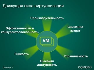 Движущая сила виртуализации

                        Производительность


   Эффективность и                             Снижение
конкурентоспособность                           затрат




             Гибкость
                                             Управляемость
                             Высокая
                           доступность
Страница 2
 