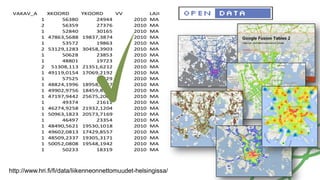 http://www.hri.fi/fi/data/liikenneonnettomuudet-helsingissa/
 