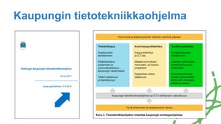 Kaupungin tietotekniikkaohjelma
 