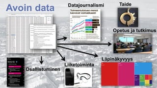 Datajournalismi
Opetus ja tutkimus
Läpinäkyvyys
Liiketoiminta
Avoin data
Osallistuminen
Taide
 