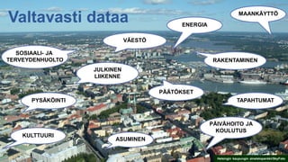 Helsingin kaupungin aineistopankki/SkyFoto
SOSIAALI- JA
TERVEYDENHUOLTO
PYSÄKÖINTI
VÄESTÖ
PÄÄTÖKSET
PÄIVÄHOITO JA
KOULUTUS
ASUMINEN
JULKINEN
LIIKENNE
ENERGIA
MAANKÄYTTÖ
TAPAHTUMAT
RAKENTAMINEN
KULTTUURI
Valtavasti dataa
 