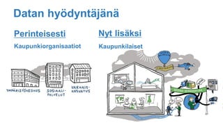 Datan hyödyntäjä?Datan hyödyntäjänä
Kaupunkiorganisaatiot Kaupunkilaiset
Perinteisesti Nyt lisäksi
 