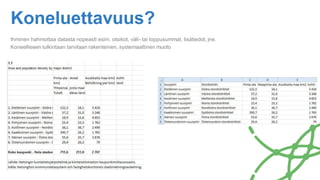 Koneluettavuus?
Ihminen hahmottaa datasta nopeasti esim. otsikot, väli- tai loppusummat, lisätiedot, jne.
Koneelliseen tulkintaan tarvitaan rakenteinen, systemaattinen muoto
 