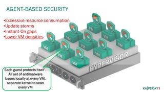 Introducing Kaspersky Security for Virtualization - Light Agent | PPTX