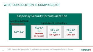 Introducing Kaspersky Security for Virtualization - Light Agent | PPTX