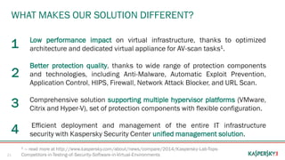 Introducing Kaspersky Security for Virtualization - Light Agent | PPTX