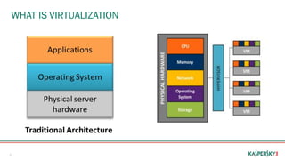 Introducing Kaspersky Security for Virtualization - Light Agent | PPTX