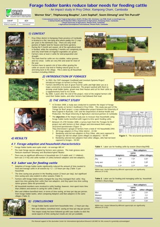 Forage fodder banks reduce labor needs for feeding cattle
                                                                  - An impact study in Prey Chhor, Kampong Cham, Cambodia
                                                  Werner Stür1, Thiphavong Boupha1, Lorn Sophal2, Soem Dimang3 and Tim Purcell4
                                                         1 International Center for Tropical Agriculture (CIAT), PO Box 783, Vientiane, Lao PDR, Email: w.stur@cgiar.org
     DAHP                       ADI                              2 Animal Health and Production Office, Department of Agriculture, Kampong Cham, Cambodia.
Department of Animal   Agricultural Development                                     3 Royal University of Agriculture, Phnom Penh, Cambodia.
 Health & Production         International                                     4 Agricultural Development International, Phnom Penh, Cambodia.




                                     1) CONTEXT
                                     •     Prey Chhor district in Kampong Cham province of Cambodia
                                           is located in a flat, low-lying area where paddy rice (1 crop
                                           per year) is the dominant crop. There are only small
                                           pockets of higher land for houses and home gardens.
                                     •     During the 5 month wet season, all of the agricultural land
                                           is flooded, while the remaining 7 months are completely dry
                                           and only small fields of irrigated vegetables are grown.
                                     •     Farmers raise at least 2 cattle for land preparation and
                                           draught.
                                     •     The main feed for cattle are rice stubble, native grasses
                                           and rice straw. Cattle are very thin and weak for most of
                                           the year.
                                     •     Farmers have to spend a lot of time either grazing the
                                           cattle on vacant crop land or finding natural grass to cut
                                           and bring back to the village. This is done by all household
                                           members including children.

                                                         2) INTRODUCTION OF FORAGES
                                                         •    In 2003, the CIAT-managed ‘Livelihood and Livestock Systems Project’
                                                              introduced forages to farmers in Prey Chhor.
                                                         •    Farmers identified the lack of green feed for cattle and high labor use as a
                                                              major constraints to livestock production. The project worked with them to
                                                              develop small fodder banks, grown near their houses and cut for their cattle as
                                                              a supplementary feed to rice straw.
                                                         •    By 2008, 3 years after the end of the project, most of the original farmers still
                                                              used their fodder banks, and other farmers had followed their lead.

                                                                   3) THE IMPACT STUDY
                                                                   •    In October 2008, a study was conducted to examine the impact of forage
                                                                        fodder banks on farmer’s livelihood in Prey Chhor. This study was part of the
                                                                        ‘Forage for Beef’ project, a new collaborative project between the University of
                                                                        New England in Australia, CIAT and the Department of Animal Health and
                                                                        Production, the Royal University of Agriculture and local partners in Cambodia
                                                                   •    The objective of the impact study was to measure how households using
                                                                        forage fodder banks benefited with regard to time spent feeding cattle.
                                                                   •    Between 25-27th October 2008, a survey team from the ‘Forages for Beef’
                                                                        project met with farmers in their villages and interviewed them using a
                                                                        structured questionnaire (Figure 1).
                                                                        They interviewed 3 groups of farmers from a total of 143 households (HH):
                                                                        1. All forage adopters in Prey Chhor district - 43 HH
                                                                        2. Randomly selected non-adopters in Prey Chhor, who were exposed to
                                                                            forages but did not adopt (same villages as adopters) – 50 HH                              Figure 1. The structured questionnaire
           4) RESULTS                                                   3. Randomly selected non-adopters from other villages, who had not been
                                                                            exposed to forages – 50 HH

           4.1 Forage adoption and household characteristics
           •     Forage fodder banks were quite small – on average 485 m2                                                           Table 1. Labor use for feeding cattle by season (hours/day/HH)
           •     The main forage species adopted by farmers were grasses. The main grasses were                                                                                            Non adopters
                 Panicum maximum ‘Simuang’ and Brachiaria hybrid ‘Mulato’.                                                                                                             same
           •     There was no significant difference in household size (3.9 adults and 1.7 children),                               Seasons                       Adopters            villages  other villages
                 farm size (1.4 ha) and cattle number (4 cattle) between adopters and non-adopters.
                                                                                                                                    Dry                               5.4a                7.3b            6.6b

            4.2 Labor use for feeding cattle                                                                                        Early wet                         4.2a                6.0b            5.8b

            •    Adoption of forage fodder banks significantly reduced the amount of time needed to                                 Flooding                          1.7a                3.7b            4.6b
                 feed and manage cattle in all seasons by 1.2 – 2.0 hours per day (Table 1) per                                     Within rows, means followed by different superscripts are significantly
                 household.                                                                                                         different (P<0.05)
            •    The time saving was greatest in the flooding season (2 hours per day), but significant
                 time saving were also evident in other seasons (Table 1).
            •    Farmers with forage fodder banks changed the way they managed their cattle; they                                   Table 2. Labor use for feeding and managing cattle by household
                 spent less time grazing their cattle than non-adopters, and they spent less time cutting                           members (hours/day)
                 native grasses (data not presented).
            •    All household members were involved in cattle feeding, however, men spent more time
                                                                                                                                                                                       same
                                                                                                                                                                                           Non adopters

                 than children and women in caring for cattle (Table 2).
            •    Men and children benefited most, in terms of time saving, an hour per day per person,
                                                                                                                                    Men
                                                                                                                                                                  Adopters
                                                                                                                                                                    1.9a
                                                                                                                                                                                      villages
                                                                                                                                                                                        2.9b
                                                                                                                                                                                                other villages
                                                                                                                                                                                                     3.5b
                 from forage fodder banks, when comparing Adopters and Non-adopters in the same
                 villages (Table 2).                                                                                                Women                           0.7                  0.7         1.2
                                                                                                                                    Children                        1.0a                2.0b         0.9a
                                     5) CONCLUSIONS                                                                                 Total                           3.6a                5.6b         5.6b

                                     •     Forage fodder banks saved farm households time – 2 hours per day.                        Within rows, means followed by different superscripts are significantly

                                     •     Men and children, benefited most; saving an hour per day per person.
                                                                                                                                    different (P<0.05)

                                     •     This impact study has been followed up with case studies to elicit the
                                           social aspects of time saving but results are not yet available.


                                          The financial support of the Australian Center for International Agricultural Research (ACIAR) for this research is gratefully acknowledged .
 