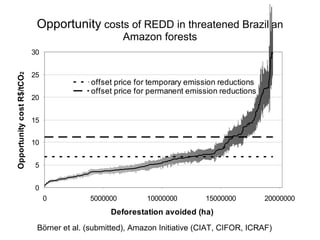Decision and Policy Analysis Program