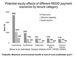 Decision and Policy Analysis Program