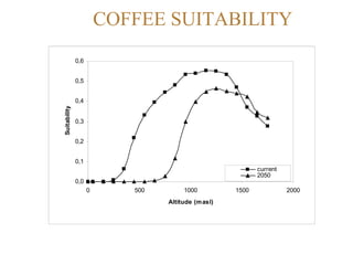 Decision and Policy Analysis Program