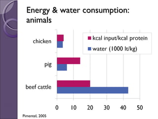 Concepts, impacts & benefits of eco-efficiency