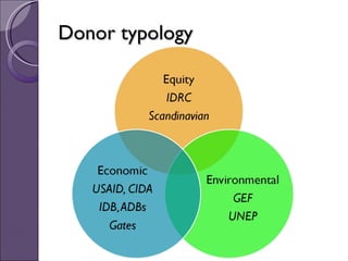 Concepts, impacts & benefits of eco-efficiency