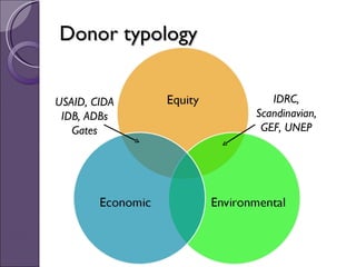 Concepts, impacts & benefits of eco-efficiency
