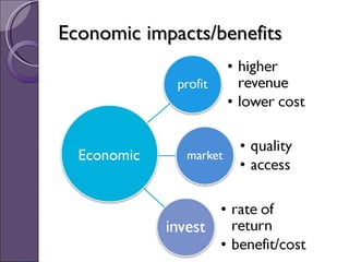 Concepts, impacts & benefits of eco-efficiency