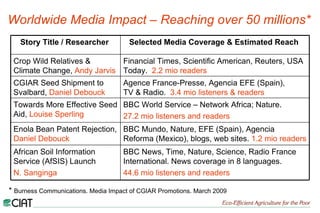 Public Awareness for Resource Mobilization: A multifaceted & collaborative effort
