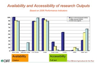 AAA - Benchmarking Results CIAT