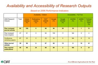 AAA - Benchmarking Results CIAT