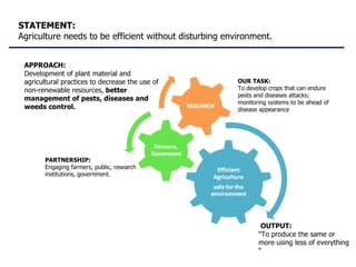 Eco-efficient Agriculture from Plant Pest and Disease Management Perspective